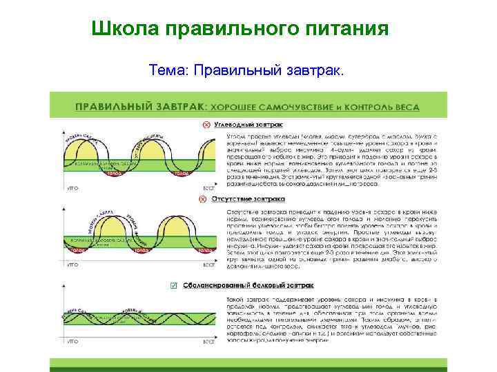 Школа правильного питания Тема: Правильный завтрак. 