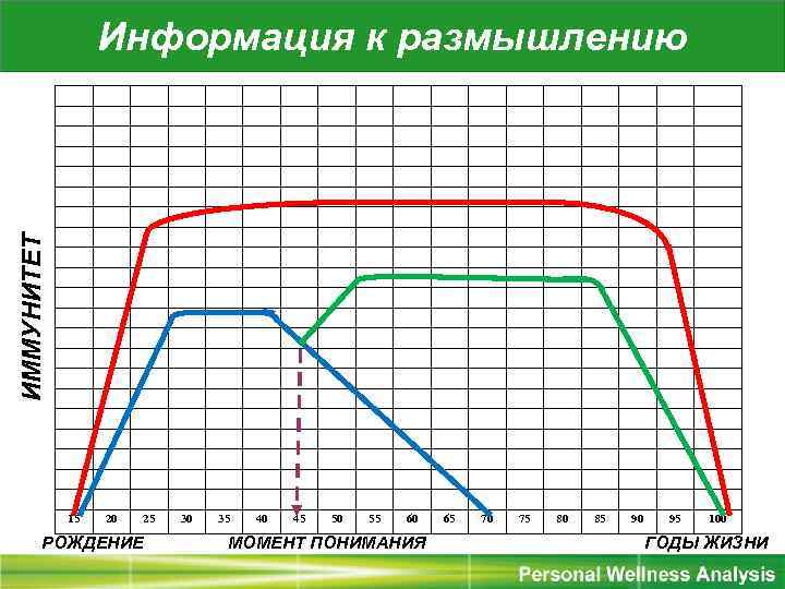 ИММУНИТЕТ Информация к размышлению 15 20 25 РОЖДЕНИЕ 30 35 40 45 50 55