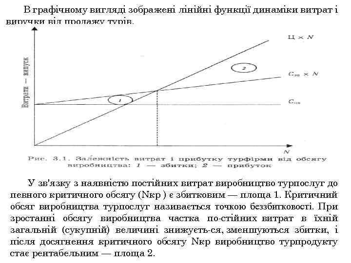 В графічному вигляді зображені лінійні функції динаміки витрат і виручки від продажу турів. У