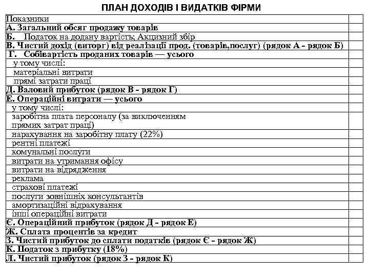 ПЛАН ДОХОДІВ І ВИДАТКІВ ФІРМИ Показники А. Загальний обсяг продажу товарів Б. Податок на