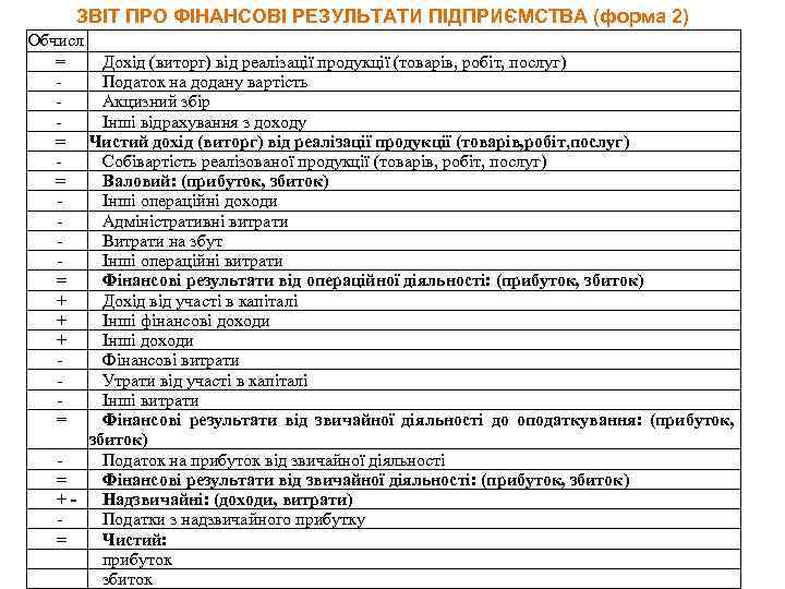 ЗВІТ ПРО ФІНАНСОВІ РЕЗУЛЬТАТИ ПІДПРИЄМСТВА (форма 2) Обчисл = Дохід (виторг) від реалізації продукції