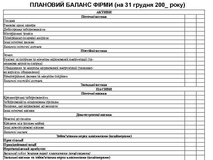 ПЛАНОВИЙ БАЛАНС ФІРМИ (на 31 грудня 200_ року) АКТИВИ Поточні активи Готівка Ринкові цінні
