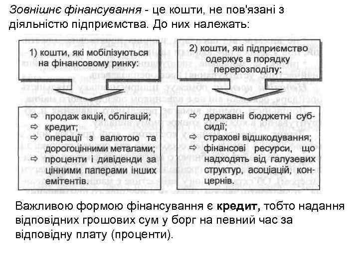 Зовнішнє фінансування це кошти, не пов'язані з діяльністю підприємства. До них належать: Важливою формою