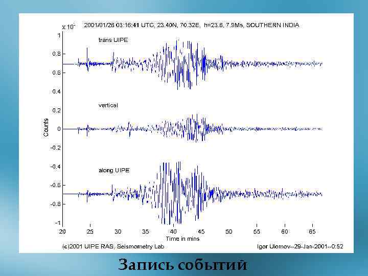Запись событий 