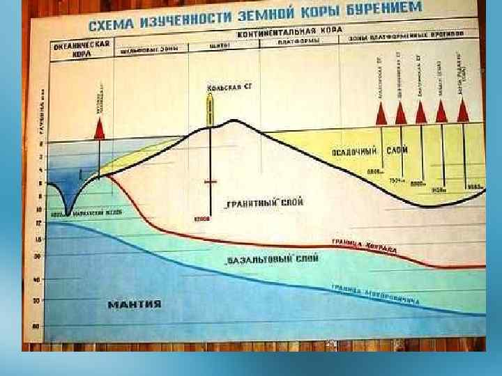 Благодарю за внимание! 