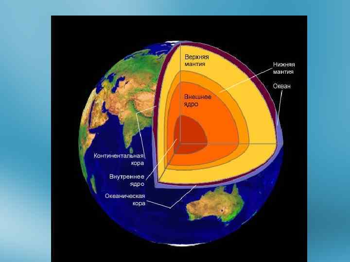 Благодарю за внимание! 