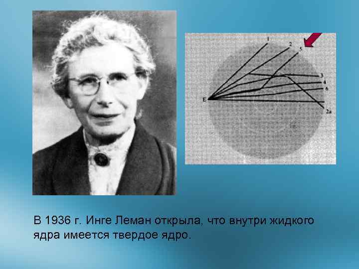 В 1936 г. Инге Леман открыла, что внутри жидкого ядра имеется твердое ядро. 