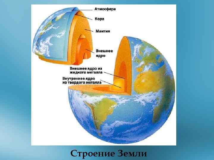 Строение Земли 