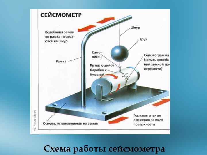 Схема работы сейсмометра 