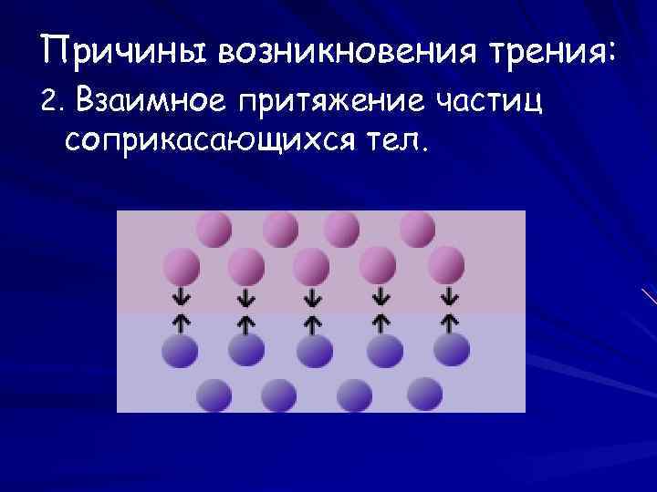 Причины возникновения трения: 2. Взаимное притяжение частиц соприкасающихся тел. 