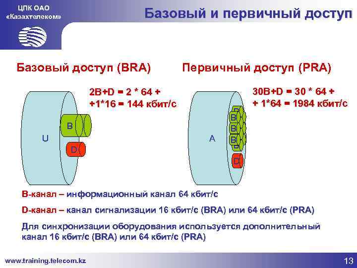 ЦПК ОАО «Казахтелеком» Базовый и первичный доступ Базовый доступ (BRA) Первичный доступ (PRA) 2