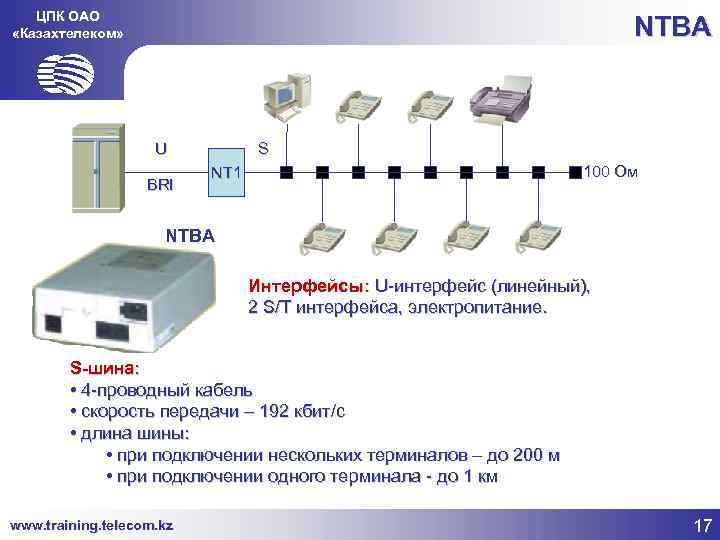 ЦПК ОАО «Казахтелеком» NTBA U BRI S 100 Ом NT 1 NTBA Интерфейсы: U-интерфейс