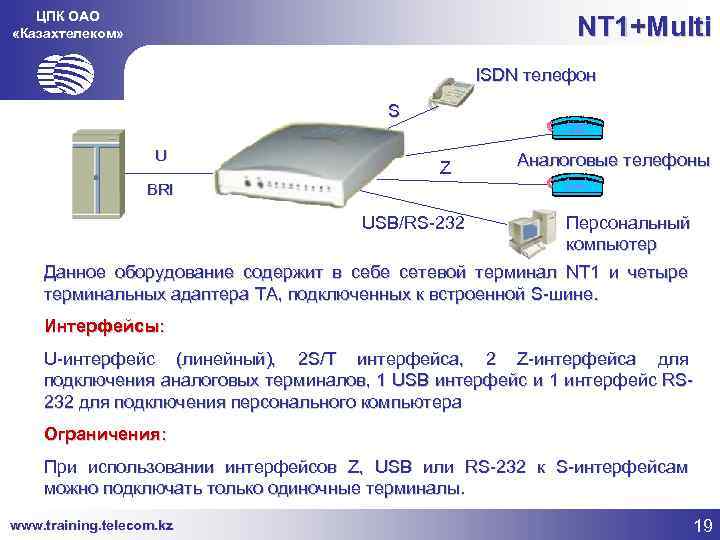 ЦПК ОАО «Казахтелеком» NT 1+Multi ISDN телефон S U Z Аналоговые телефоны BRI USB/RS-232