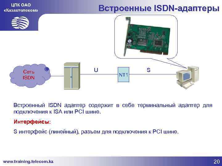 ЦПК ОАО «Казахтелеком» Сеть ISDN Встроенные ISDN-адаптеры U NT 1 S Встроенный ISDN адаптер