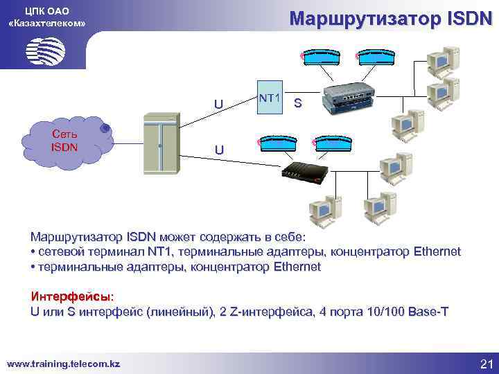 ЦПК ОАО «Казахтелеком» Маршрутизатор ISDN U Сеть ISDN NT 1 S U Маршрутизатор ISDN
