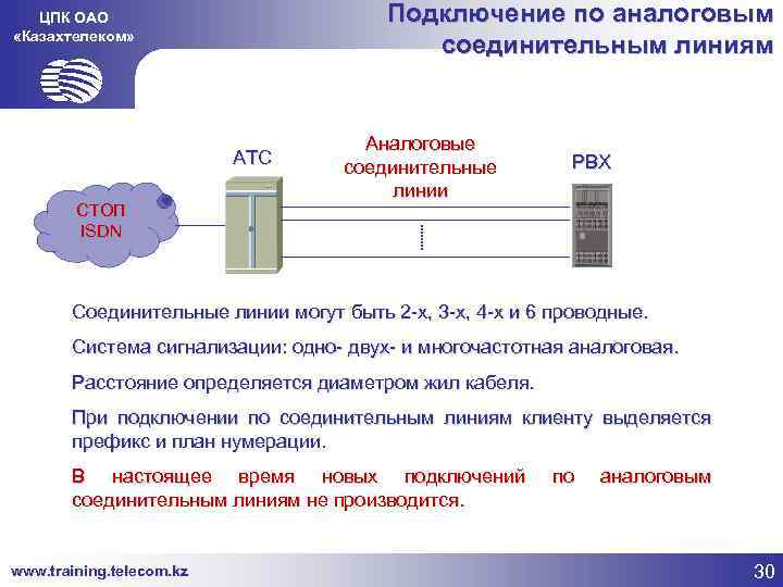 Подключение по аналоговым соединительным линиям ЦПК ОАО «Казахтелеком» АТС СТОП ISDN Аналоговые соединительные линии