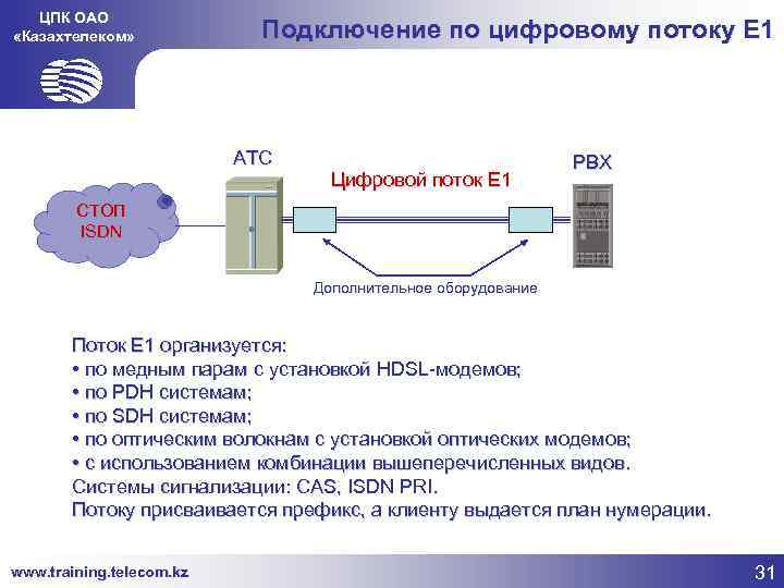 ЦПК ОАО «Казахтелеком» Подключение по цифровому потоку Е 1 АТС Цифровой поток E 1