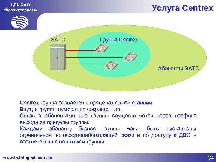 ЦПК ОАО «Казахтелеком» Услуга Centrex ЭАТС Группа Centrex Абоненты ЭАТС Centrex-группа создается в пределах