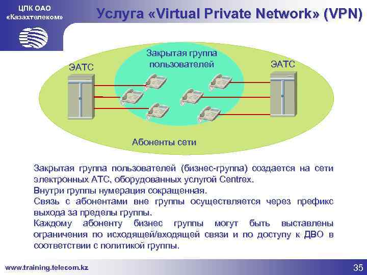 ЦПК ОАО «Казахтелеком» Услуга «Virtual Private Network» (VPN) ЭАТС Закрытая группа пользователей ЭАТС Абоненты