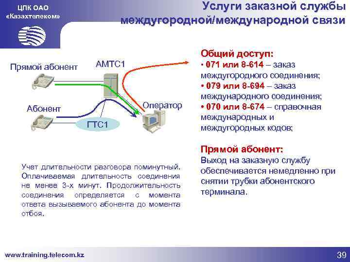 Портал электронного обучения цпк. ЦПК Связисты. Прямой абонент. Схема ЦПК. Напишите схему ЦПК.