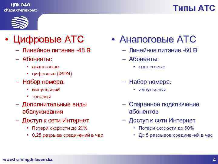 ЦПК ОАО «Казахтелеком» • Цифровые АТС – Линейное питание -48 В – Абоненты: •
