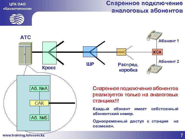 Спаренное подключение аналоговых абонентов ЦПК ОАО «Казахтелеком» АТС Абонент 1 КСА Кросс Аб. №А
