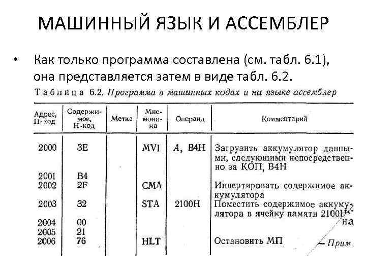 Машинный язык программа. Машинный язык ассемблер. Пример программы на машинном языке. Машинные коды и ассемблер. Пример машинного кода.