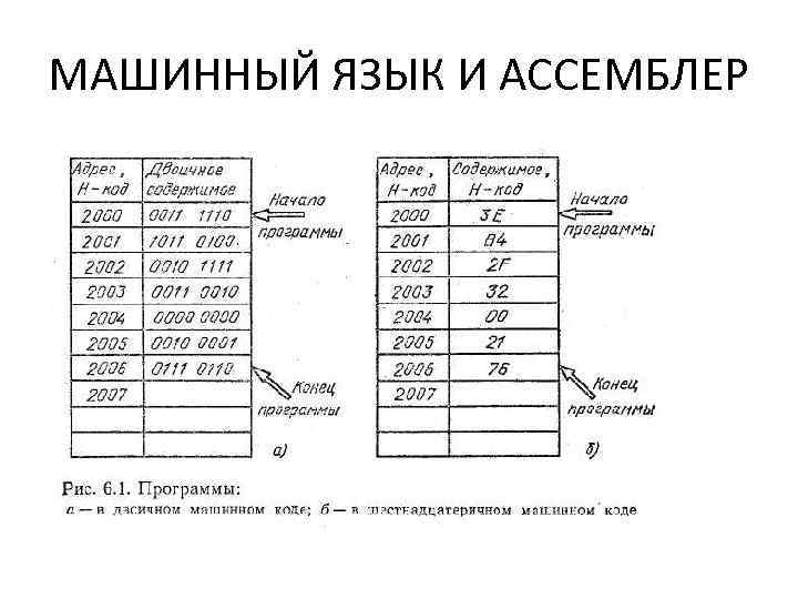 Машинный язык программа