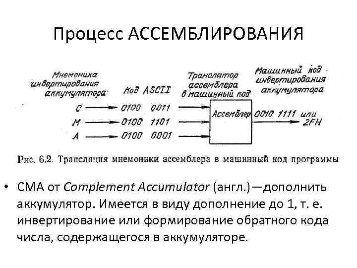 Процесс АССЕМБЛИРОВАНИЯ • СМА от Complement Accumulator (англ. )—дополнить аккумулятор. Имеется в виду дополнение