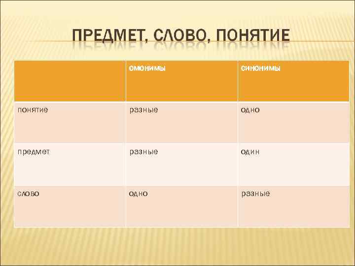 омонимы синонимы понятие разные одно предмет разные один слово одно разные 