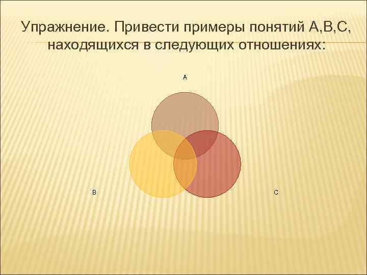 Упражнение. Привести примеры понятий А, В, С, находящихся в следующих отношениях: A B C