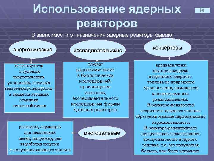 Использование ядерных реакторов В зависимости от назначения ядерные реакторы бывают энергетические используются в судовых