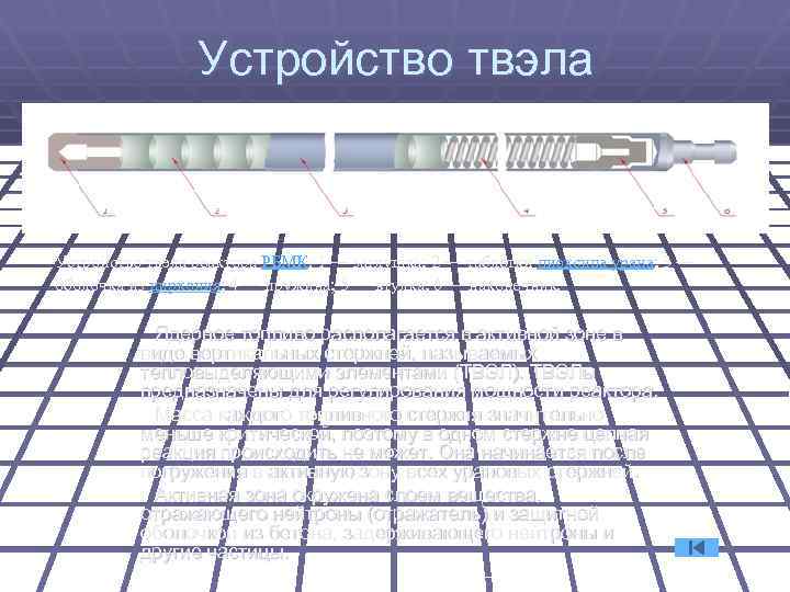 Устройство твэла реактора РБМК: 1 — заглушка; 2 — таблетки диоксида урана; 3 —