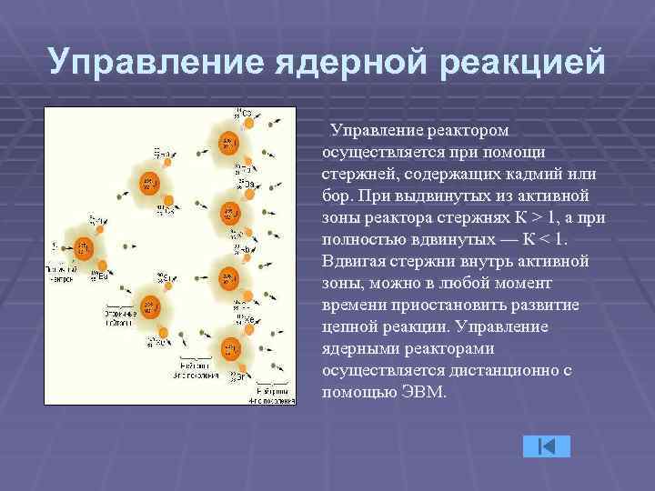 Устройство для управляемой ядерной реакции