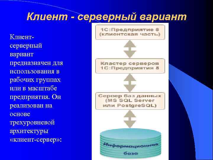 Клиент - серверный вариант Клиентсерверный вариант предназначен для использования в рабочих группах или в
