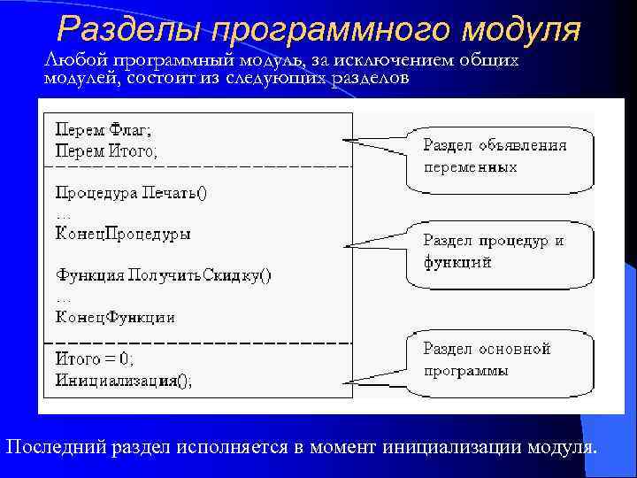 Модули программного обеспечения. Программный модуль. Структура программного модуля. Модуль в программировании.