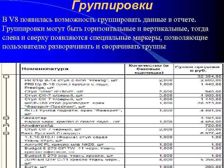 Группировки В V 8 появилась возможность группировать данные в отчете. Группировки могут быть горизонтальные