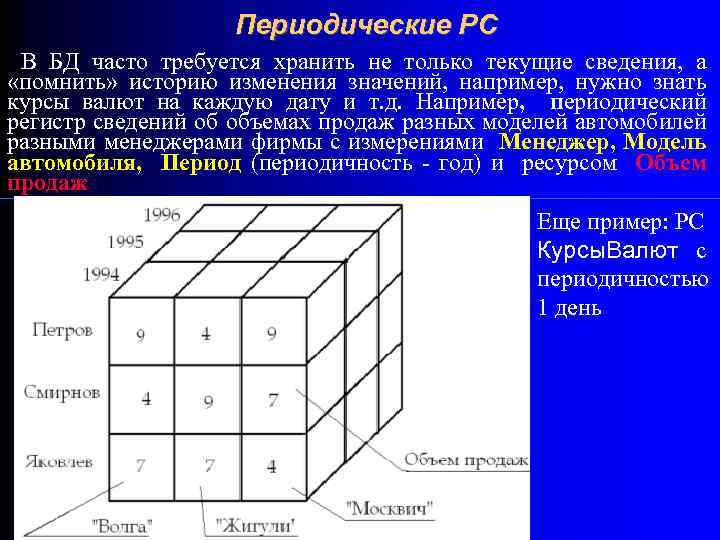 Периодические РС В БД часто требуется хранить не только текущие сведения, а «помнить» историю