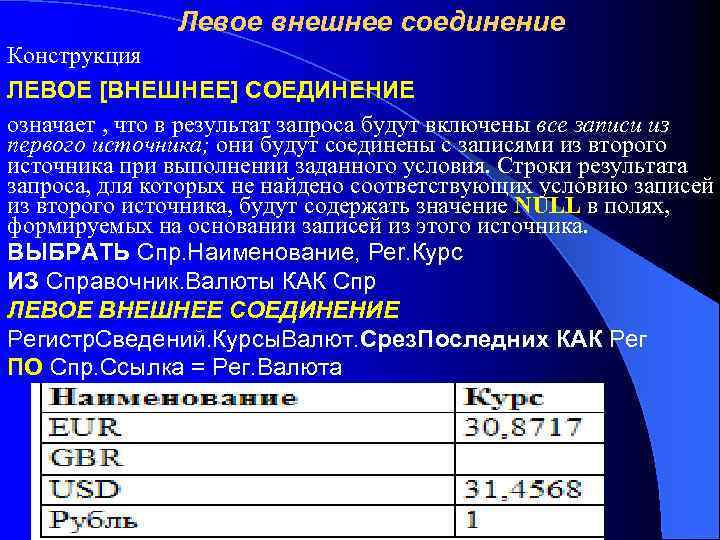 Левое внешнее соединение Конструкция ЛЕВОЕ [ВНЕШНЕЕ] СОЕДИНЕНИЕ означает , что в результат запроса будут