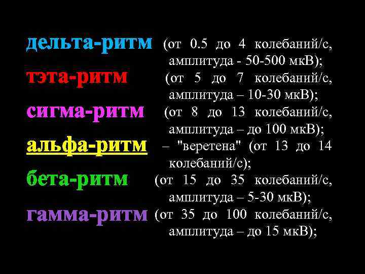 дельта-ритм тэта-ритм сигма-ритм альфа-ритм бета-ритм гамма-ритм (от 0. 5 до 4 колебаний/с, амплитуда -
