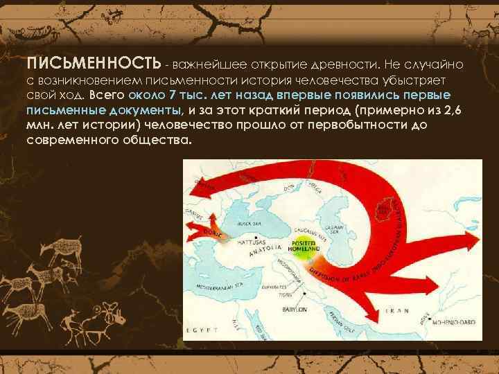 ПИСЬМЕННОСТЬ - важнейшее открытие древности. Не случайно с возникновением письменности история человечества убыстряет свой