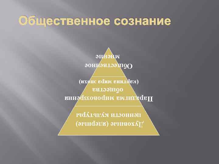 Духовные (ядерные) ценности культуры Парадигма мировоззрения общества (картина мира эпохи) Общественное мнение Общественное сознание