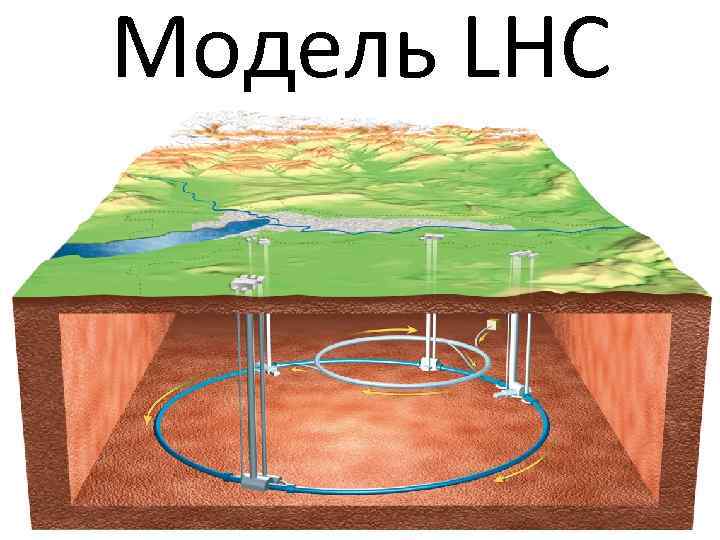 Модель LHC 