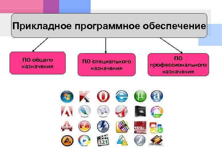 Программы прикладного программного обеспечения