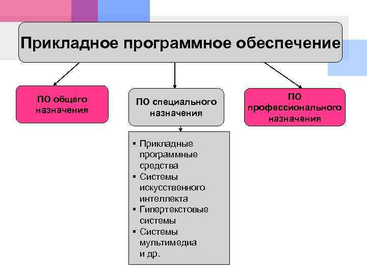 Базы данных специального назначения