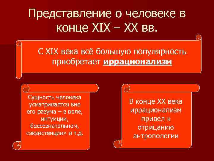 Представление о человеке в конце XIX – XX вв. С XIX века всё большую