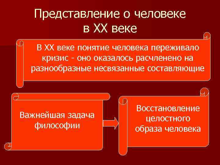 Представление о человеке в XX веке В XX веке понятие человека переживало кризис -