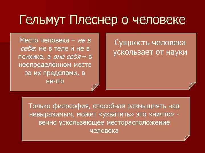 Гельмут Плеснер о человеке Место человека – не в себе: не в теле и