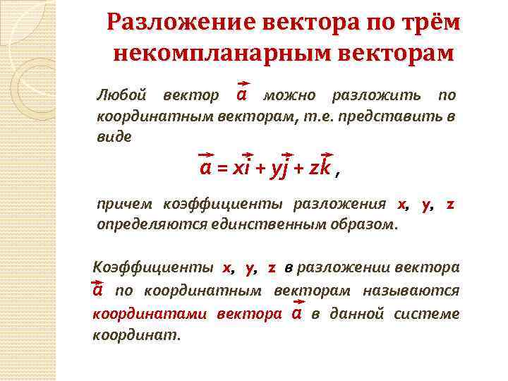Разложение вектора по трём некомпланарным векторам Любой вектор а можно разложить по координатным векторам,