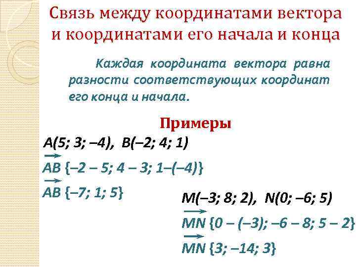 Связь между координатами вектора и координатами его начала и конца Каждая координата вектора равна